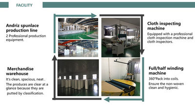 China Jiangyin Shunhao New Material Technology Co.,Ltd Perfil de la compañía